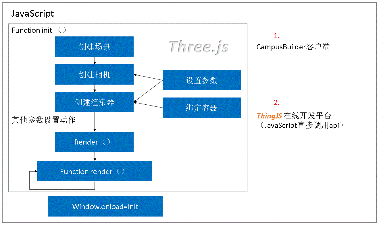 基于WebGL的仓储粮食温度告警的3D可视化 ThingJS - 知乎