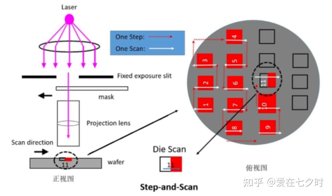 半导体光刻机定位误差及套刻精度(Overlay)技术的详解； - 知乎