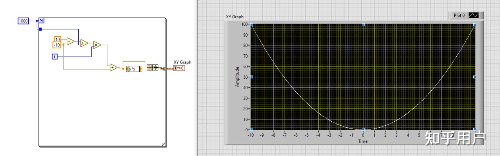 labview的xy图怎么画出y=x^2的图? - 知乎