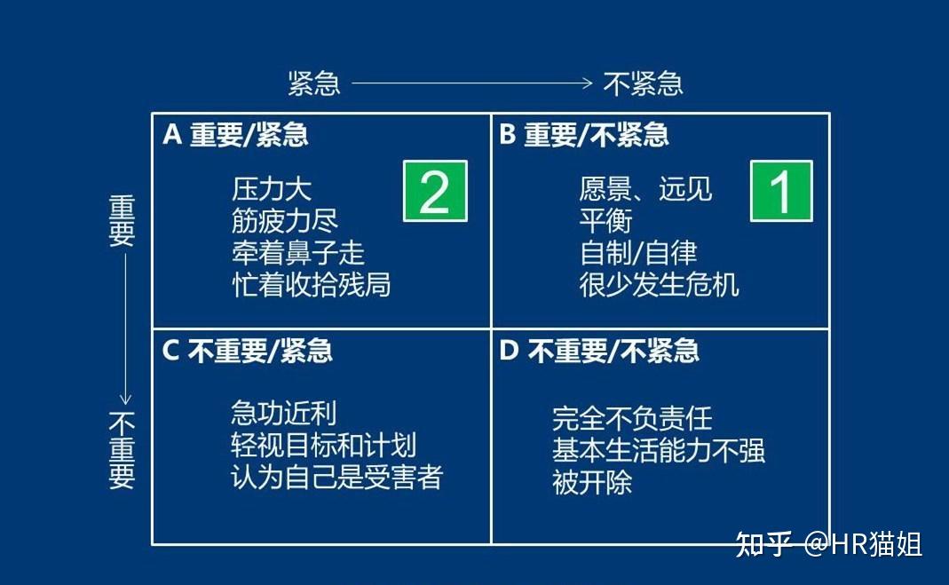 拿到一个总目标，如何对目标进行拆解？ - 知乎