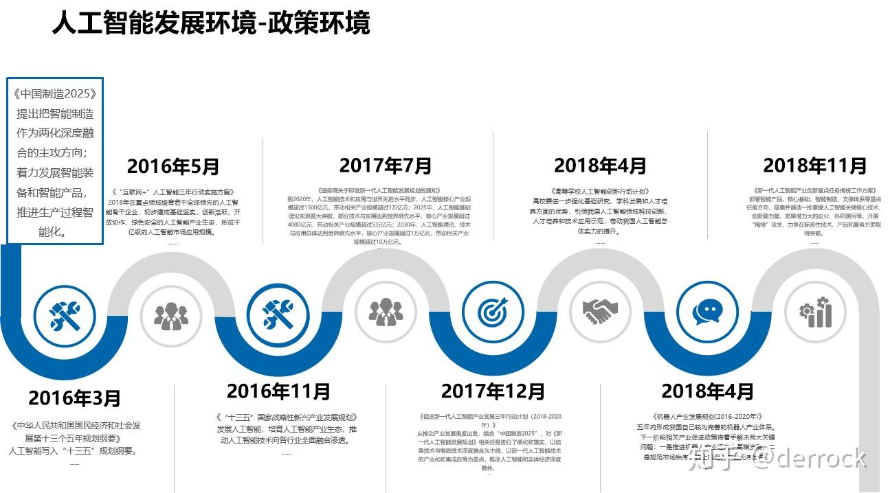 人工智能与制造业发展趋势分析