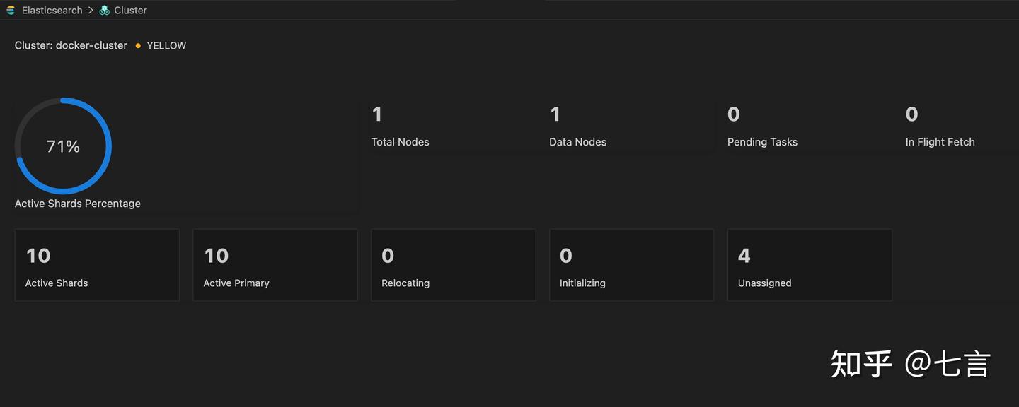 ElasticSearch Elasticsearch