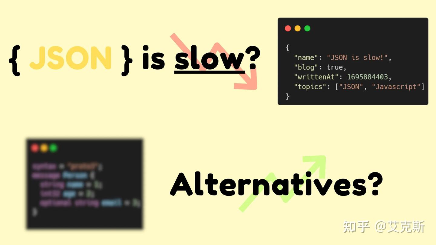 建议收藏｜JSON 的速度慢得令人难以置信，还有更快的办法吗？ - 知乎