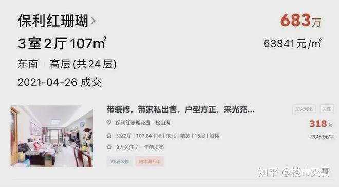 2025,东莞跌最惨的10个小区… - 知乎