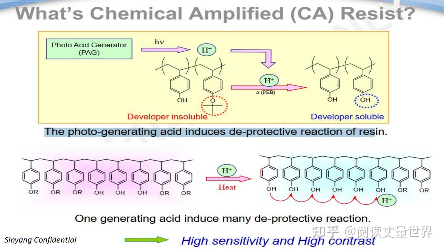 光刻胶及其光刻胶简介 - 知乎