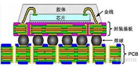 IC载板国产化，让材料先行丨行业研究 - 知乎