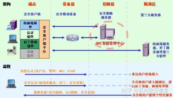 AC设备如何筑牢企业网络安全防线 - 知乎