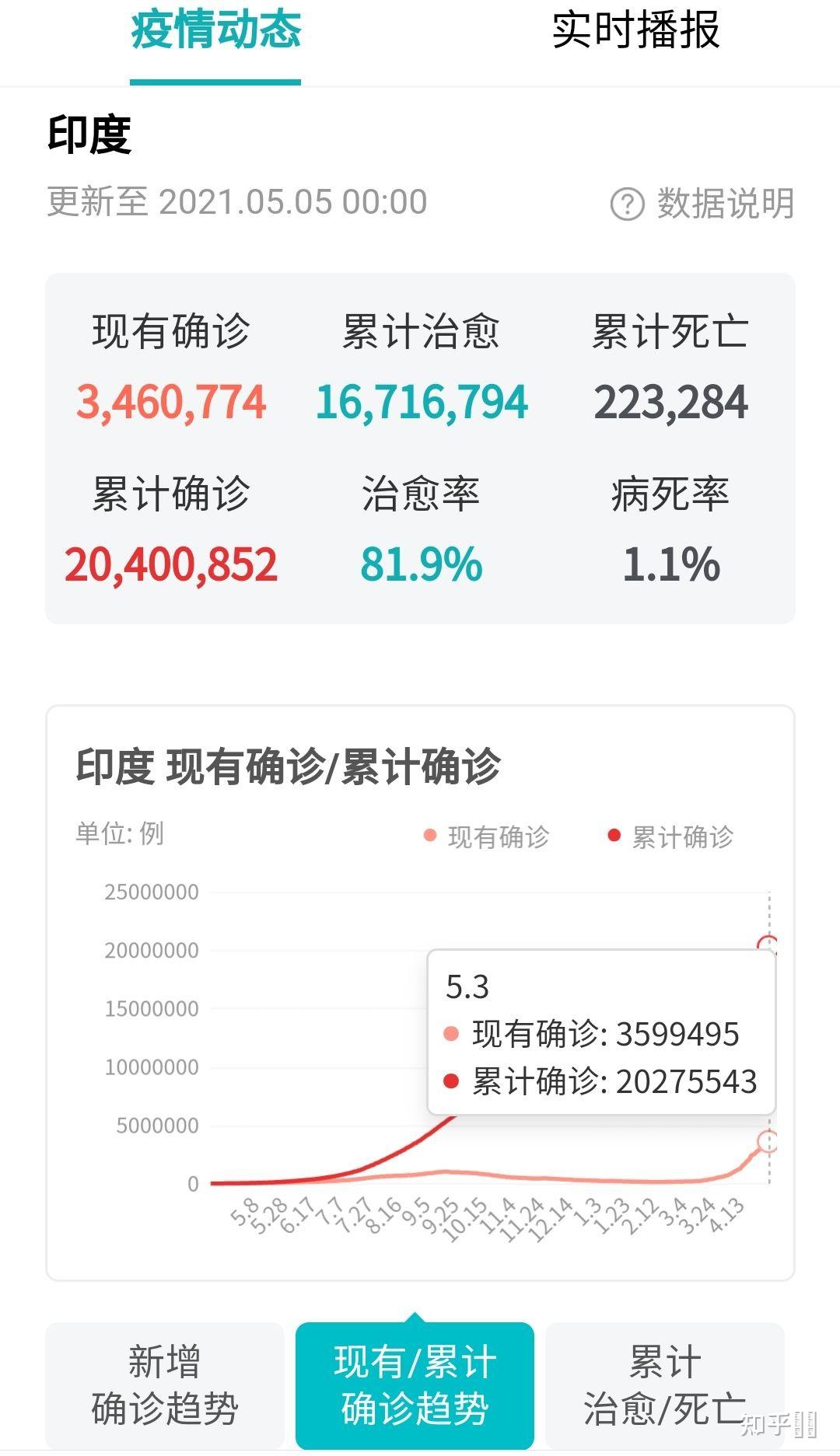  印度疫情什么时候能得到控制权(印度什么时候加入WTO)