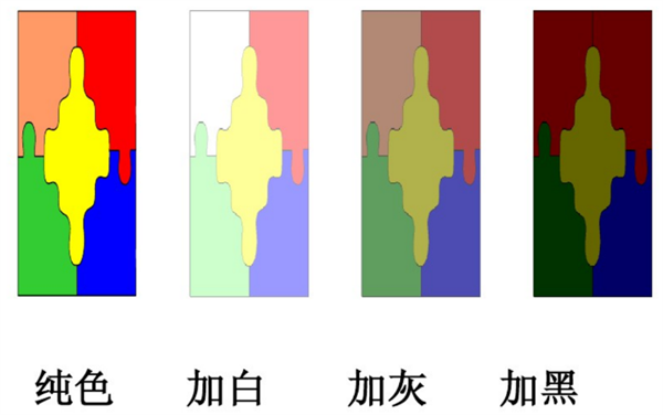 色彩的纯度基调及色彩纯度对比九大调 - 知乎