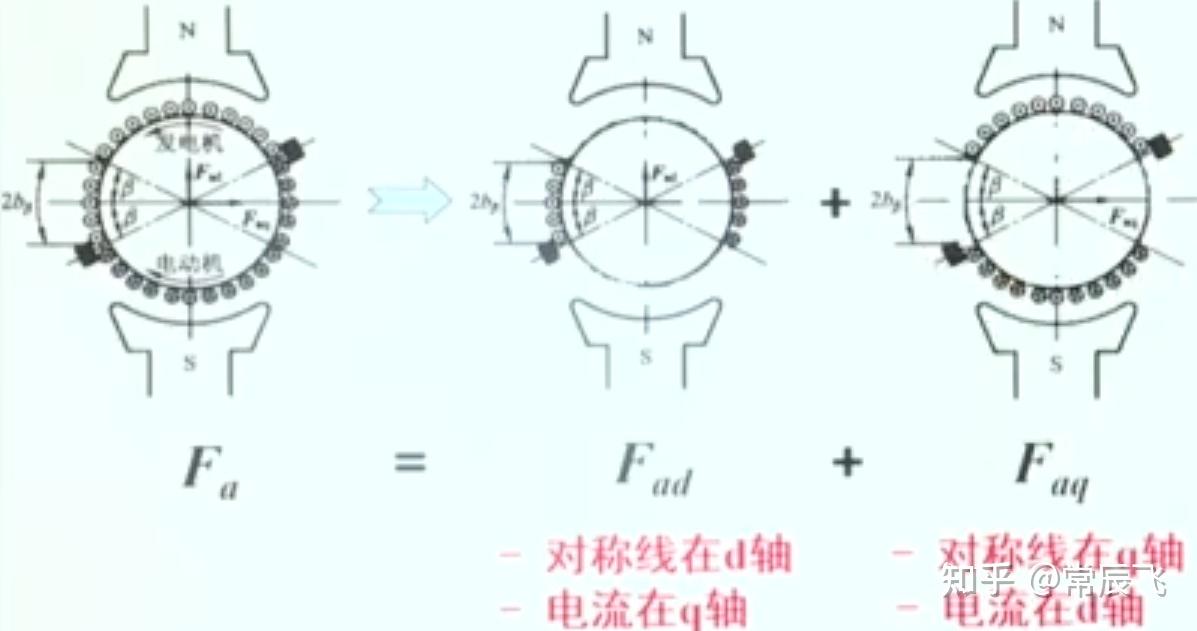 21直流电机的电枢反应 - 知乎
