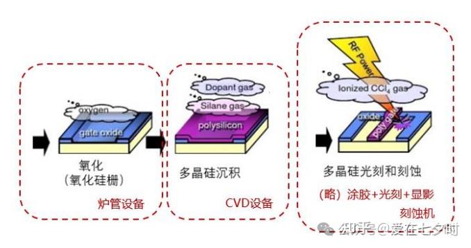 Microprocessor Feol 半导体制程中芯片