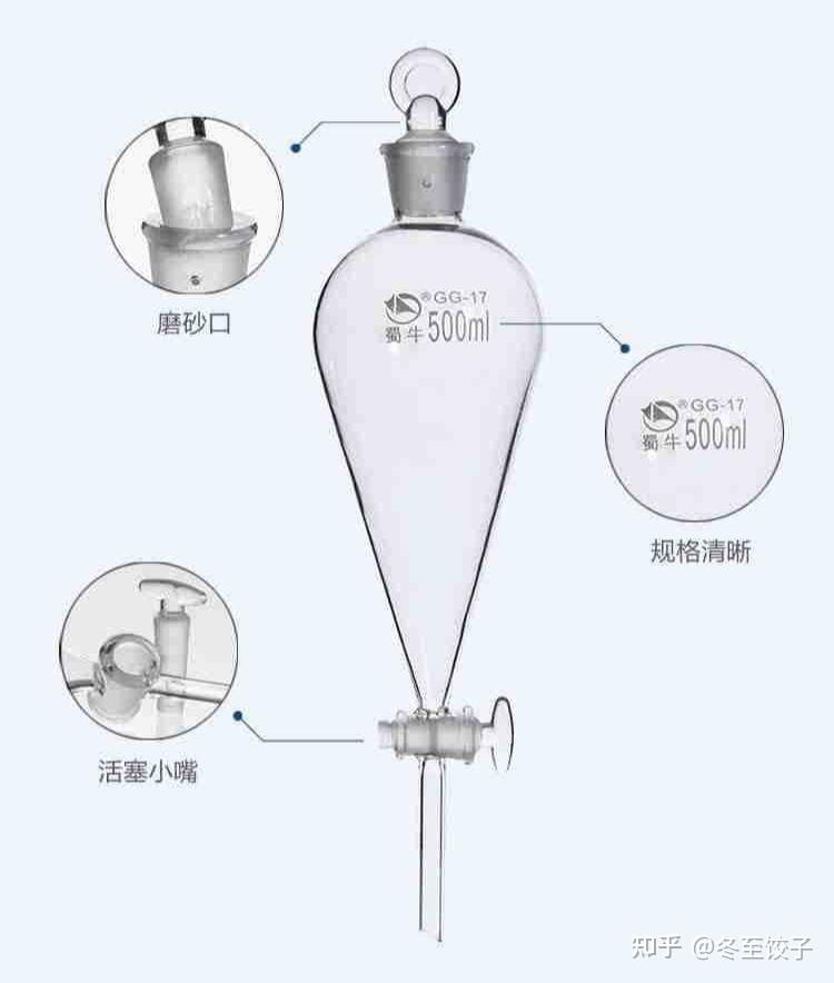 分液漏斗图解图片