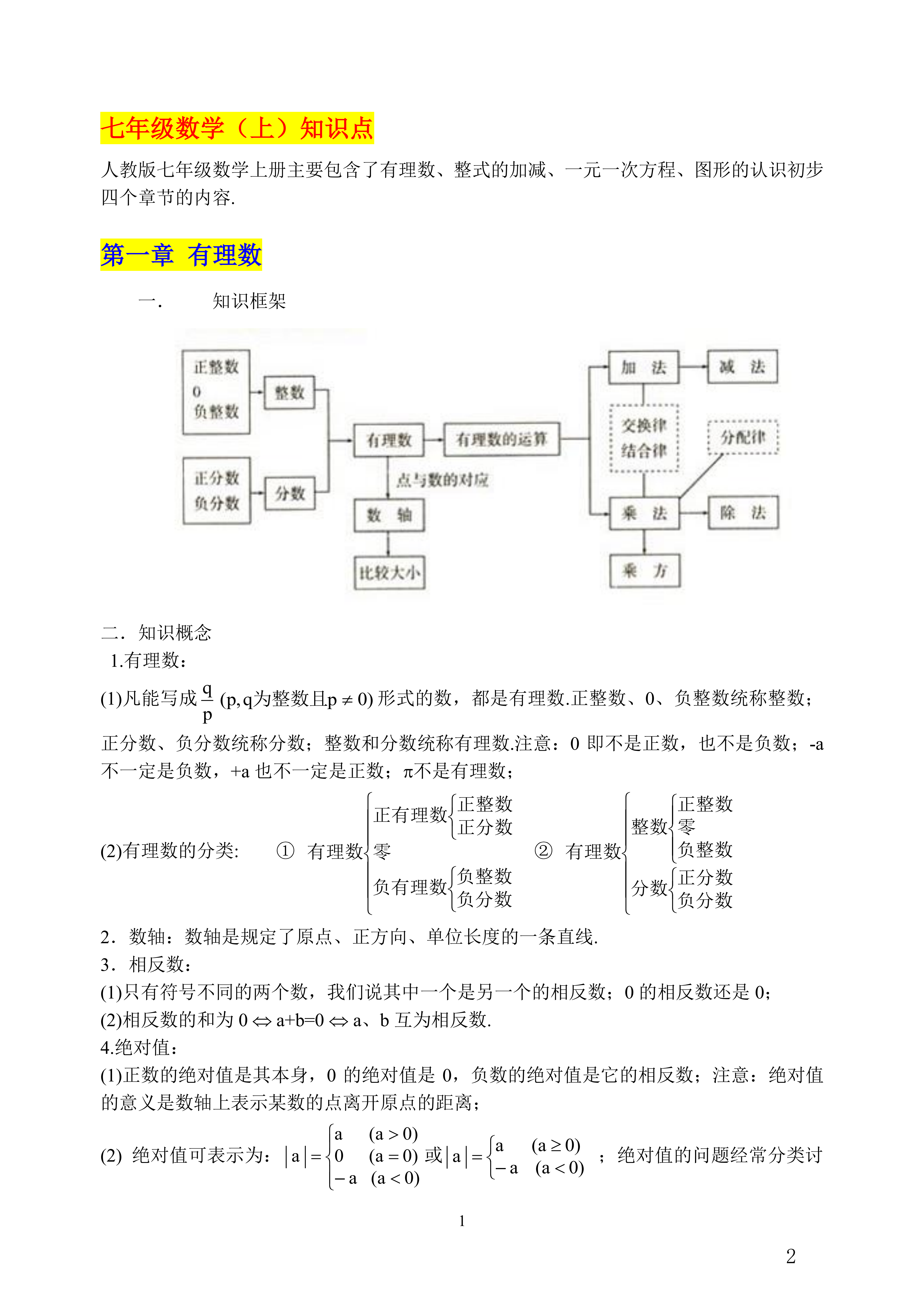 数学中考重点考哪一学期的知识点或者什么知识点