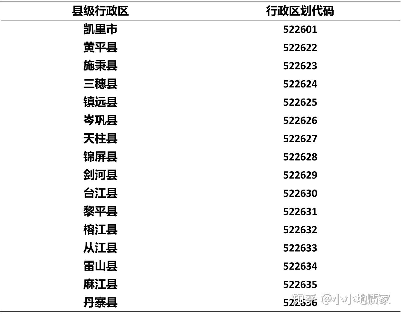 身份证号码开头522628是哪个区域
