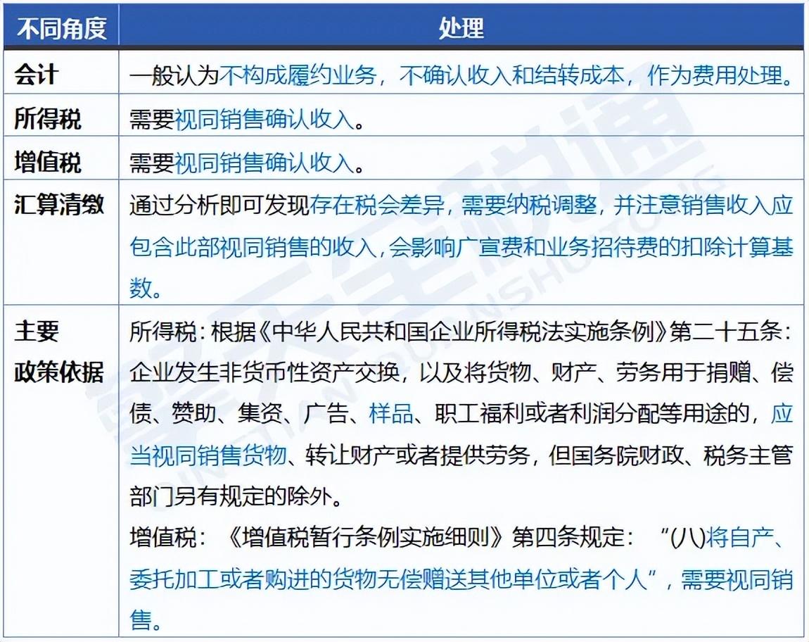 货样广告品不收汇或者赠送的配件,需要确认收入吗? - 知乎