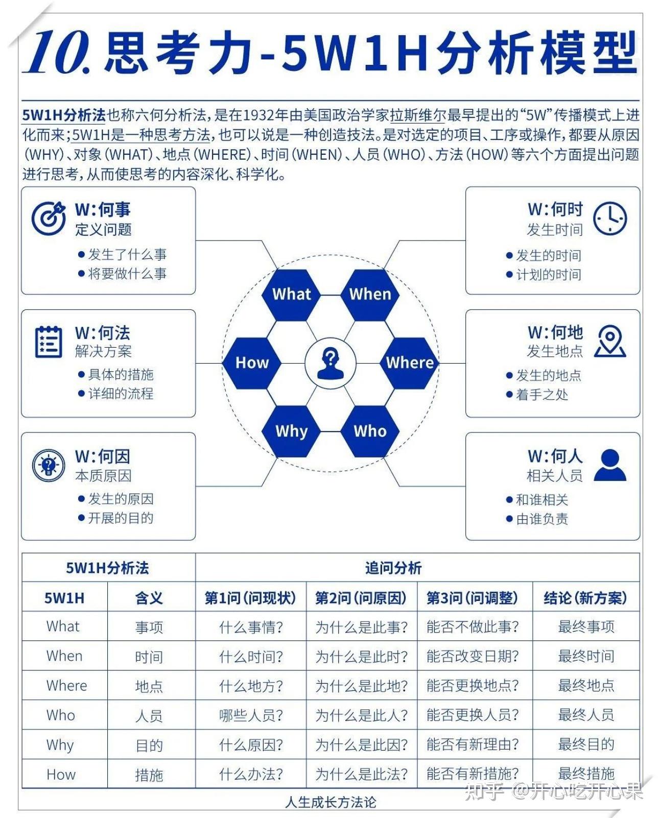什么是思考力? 思考力的十大模型以及三个修炼深度思考力的方法 - 知乎