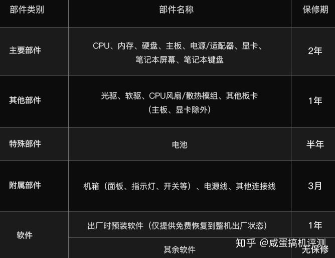 炫龙m7推荐买吗