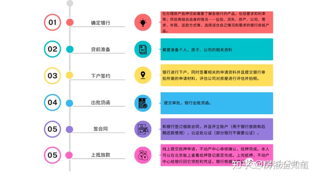 房屋抵押贷款需要几天放款?