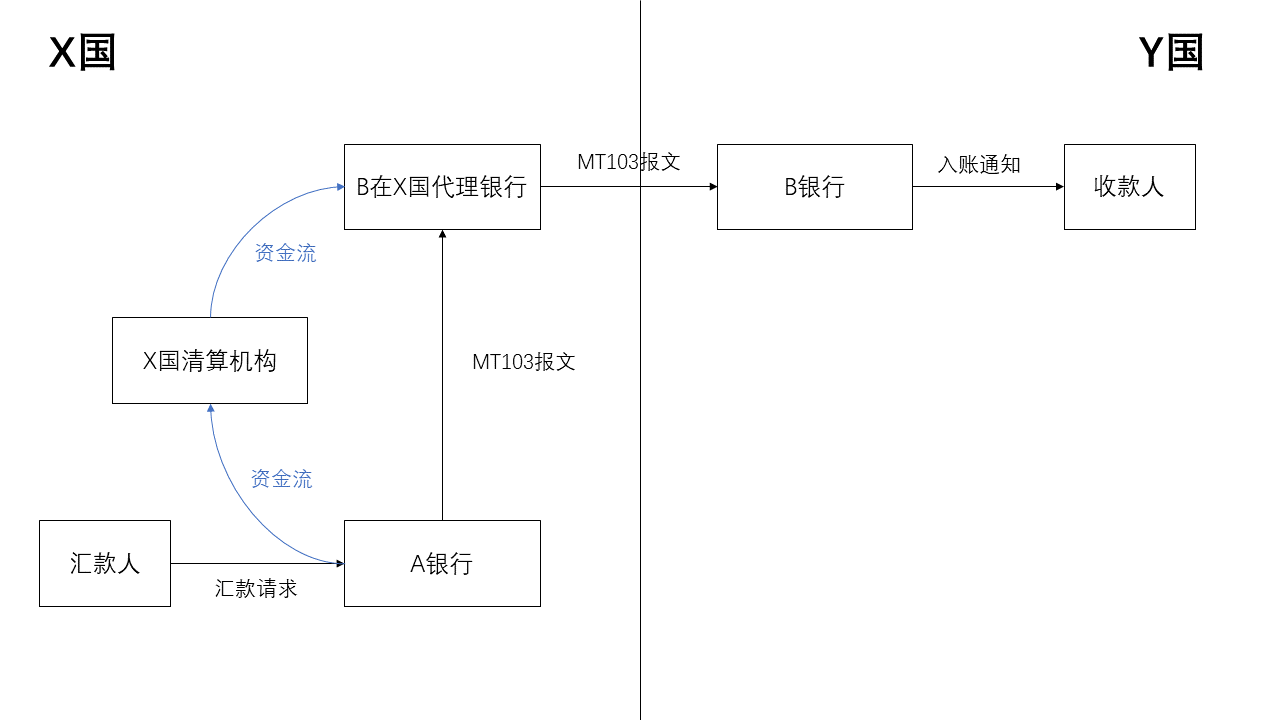 SWIFT基础介绍- 知乎