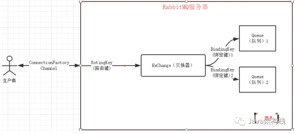 rabbitmq是什么,主要用于哪些方面? - 知乎