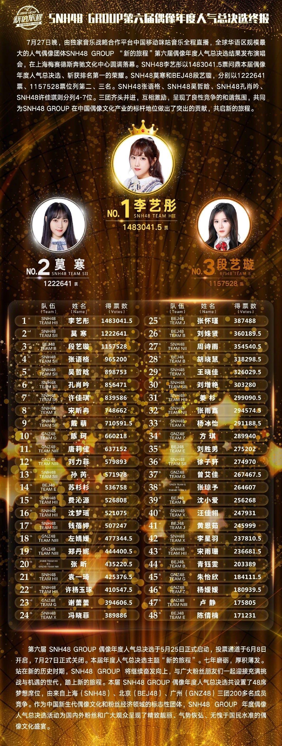 snh48女团成员名单图片