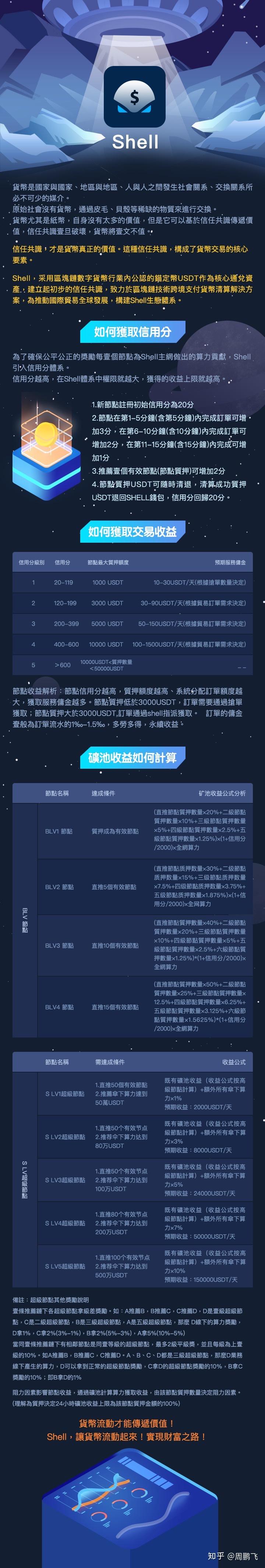 新应用，区块链跨境支付，每天收益1% - 知乎