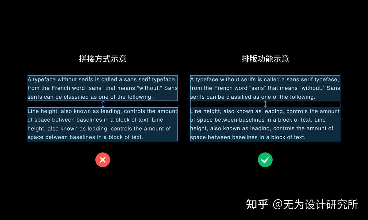 超全面！值得收藏的西文字体排印基础知识 - 知乎