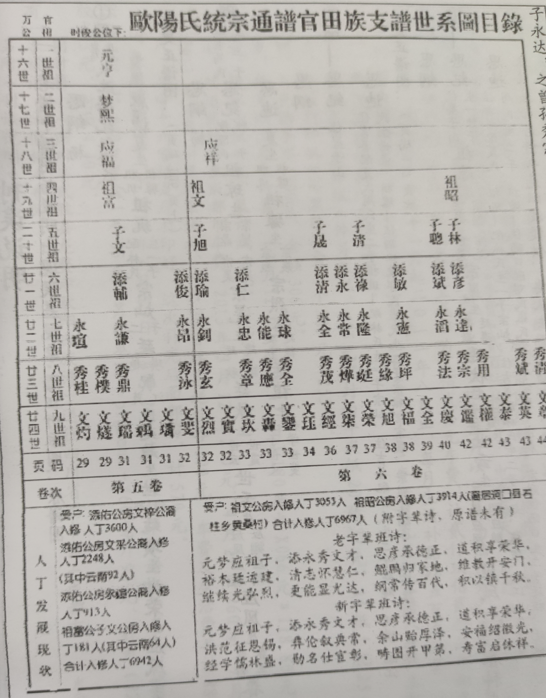复姓欧阳为何都改为了阳姓或者欧姓啊? - 知乎