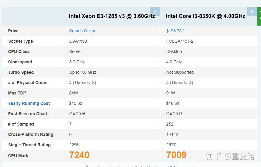 e31285v3现在相当于什么cpu