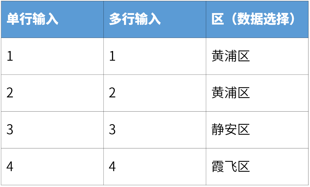 导入导出功能增强，团队数据迁移一步精准到位！ - 知乎