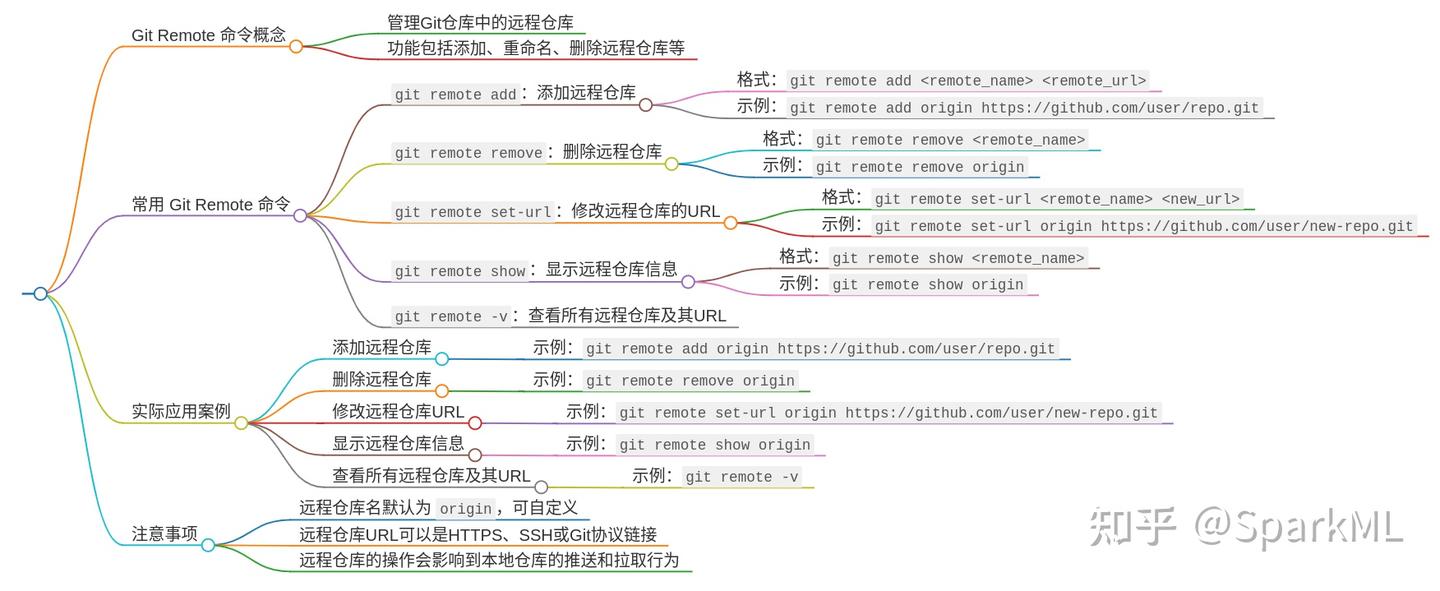 git-git-remote