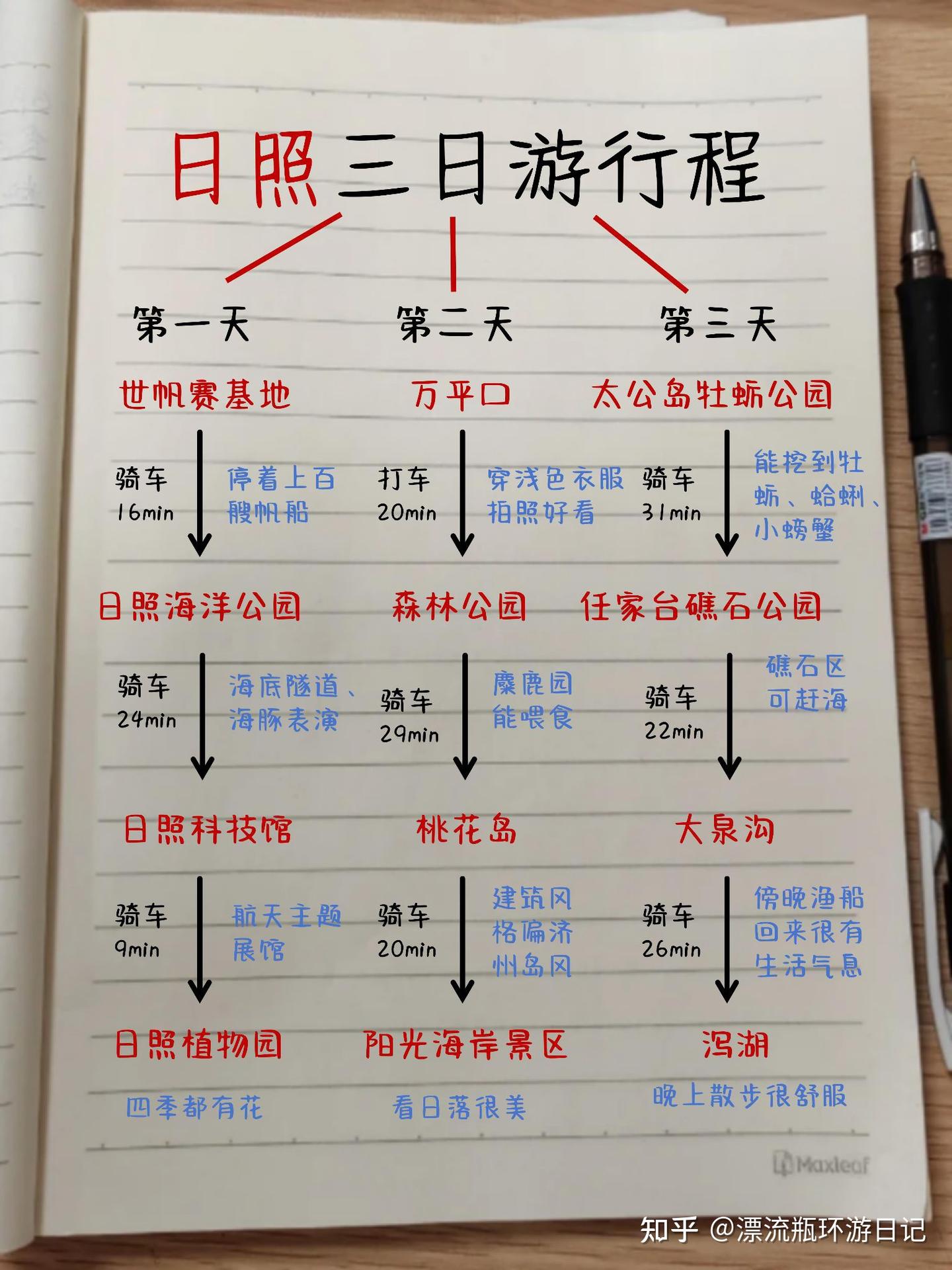日照三天两晚游玩攻略…懒人版!!(超详细) - 知乎