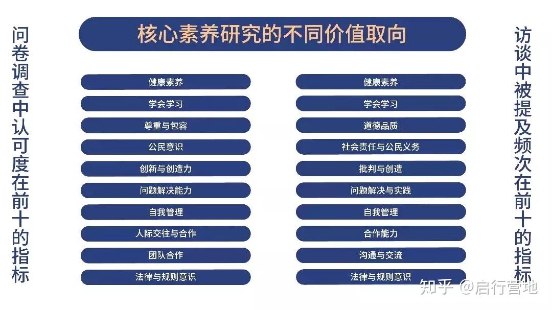 启行校长论坛 | 林崇德教授谈“中国学生发展核心素养”的研究与发布 - 知乎