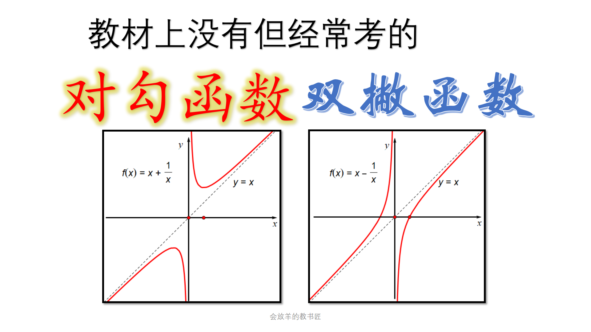 对勾函数最小值图片