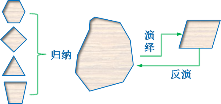 反演可用于确定原因、诞生新理论 - 知乎