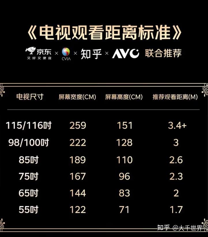 家里视距足够就要选100寸电视!2026年,100寸巨幕选购攻略:以七年销冠海信E5系列新品海信小墨E5S Pro为例,告诉你如何打造影院级观影体验