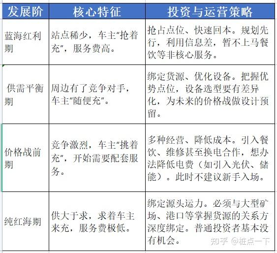 别再踩坑！重卡充电站，真的只是“建个桩”那么简单吗？资深玩家绝不会告诉你的6条生存法则