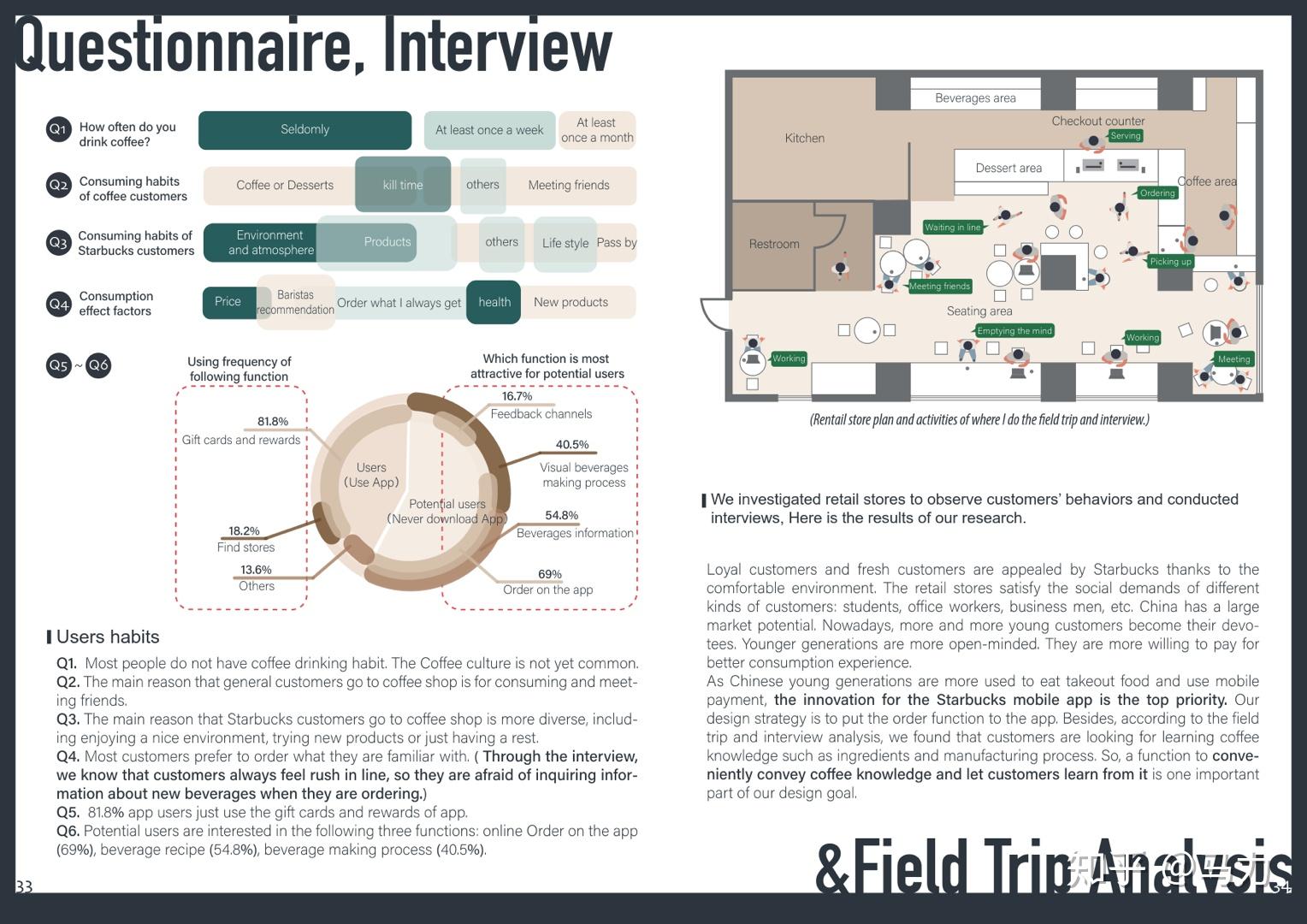 从零基础如何自学 UI 设计？