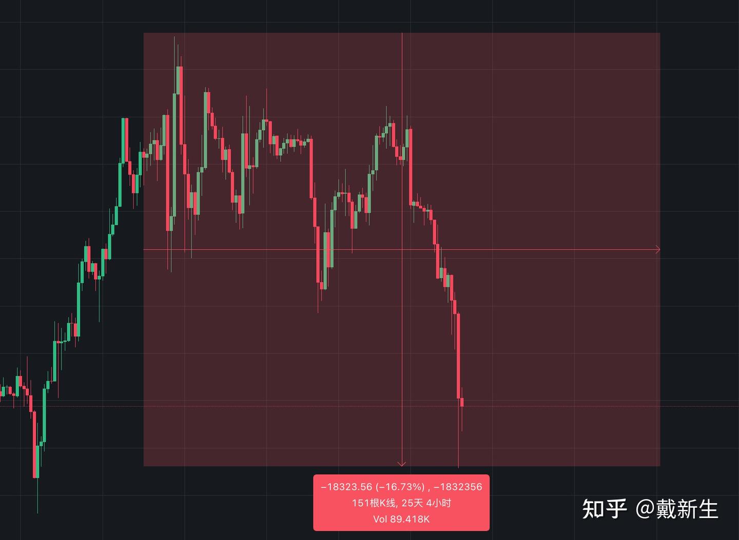 比特币跌破92000，是牛市终结，还是空头陷阱？ - 知乎