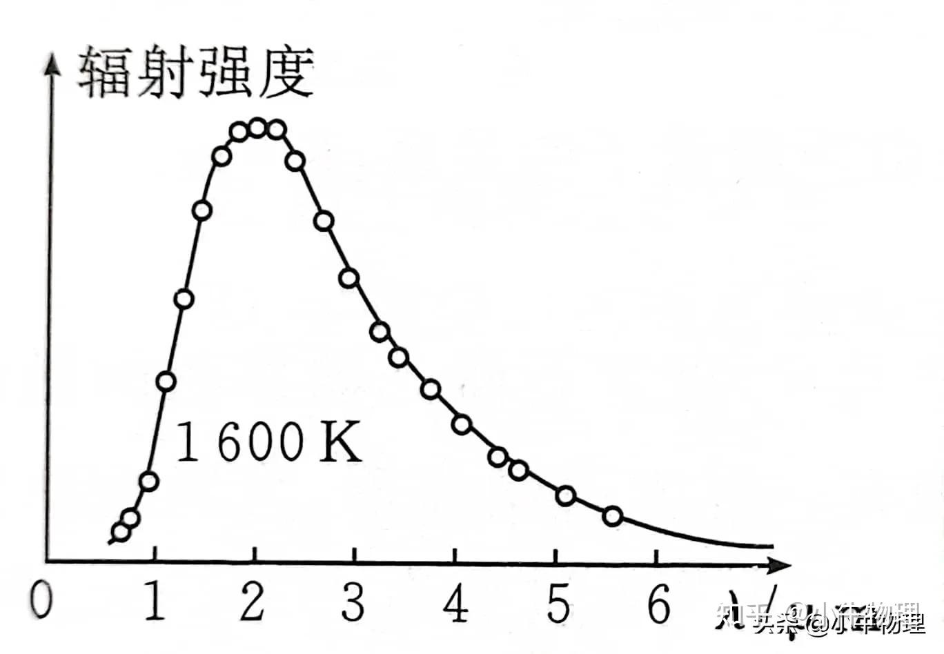 能量量子化能量子- 知乎