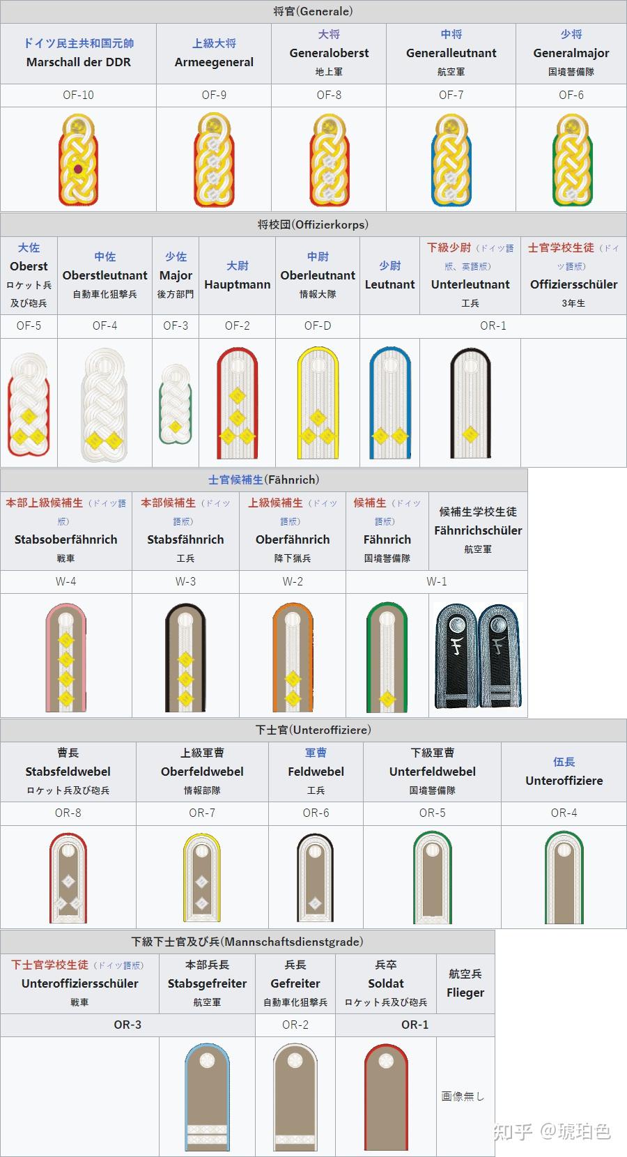 “五星上将”是什么,美国都有哪些五星上将? - 知乎