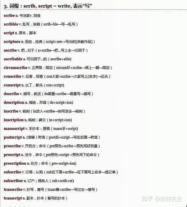 今日词根|day50 - 知乎