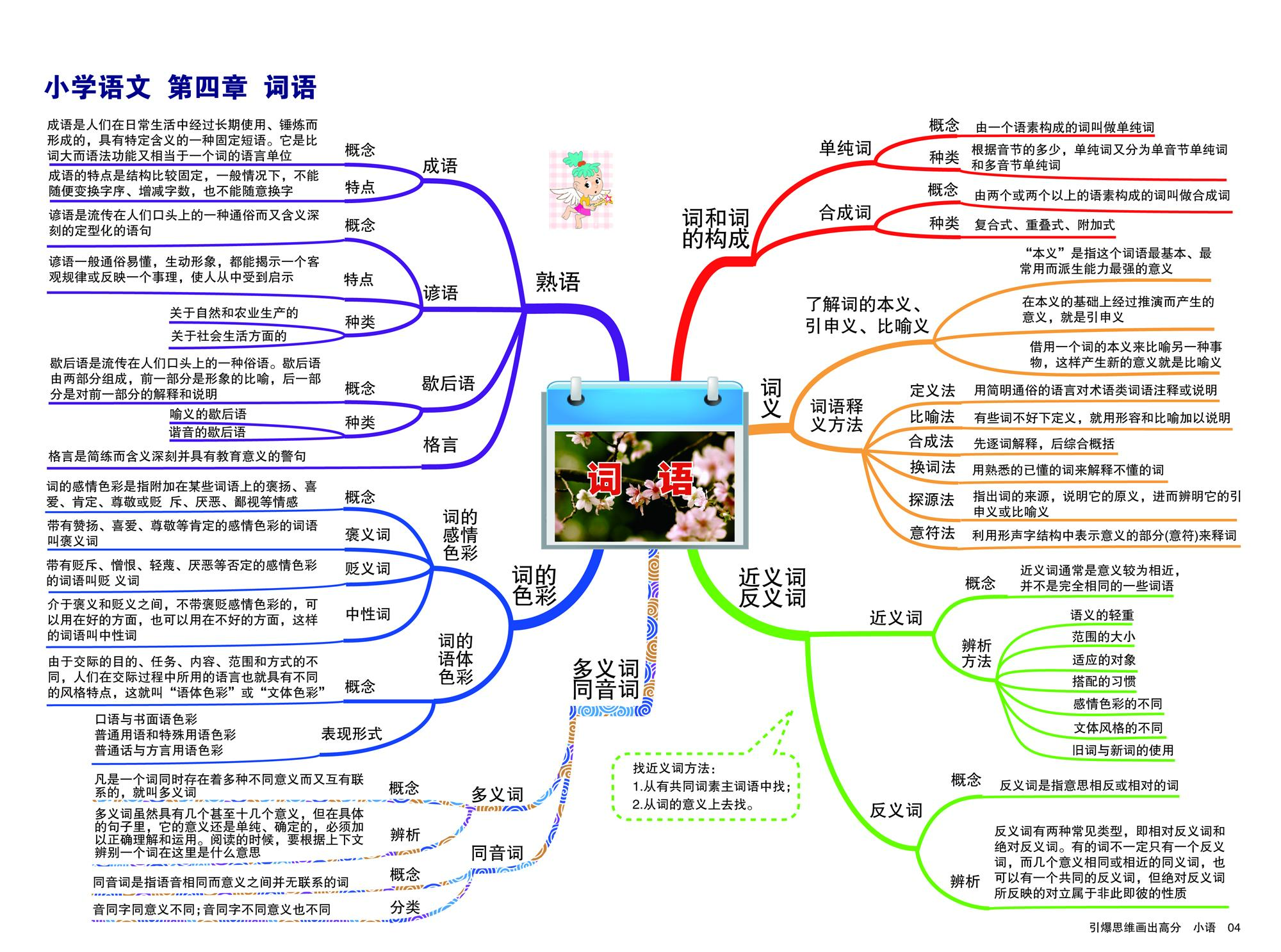 小学语文应该怎么学才能提高成绩
