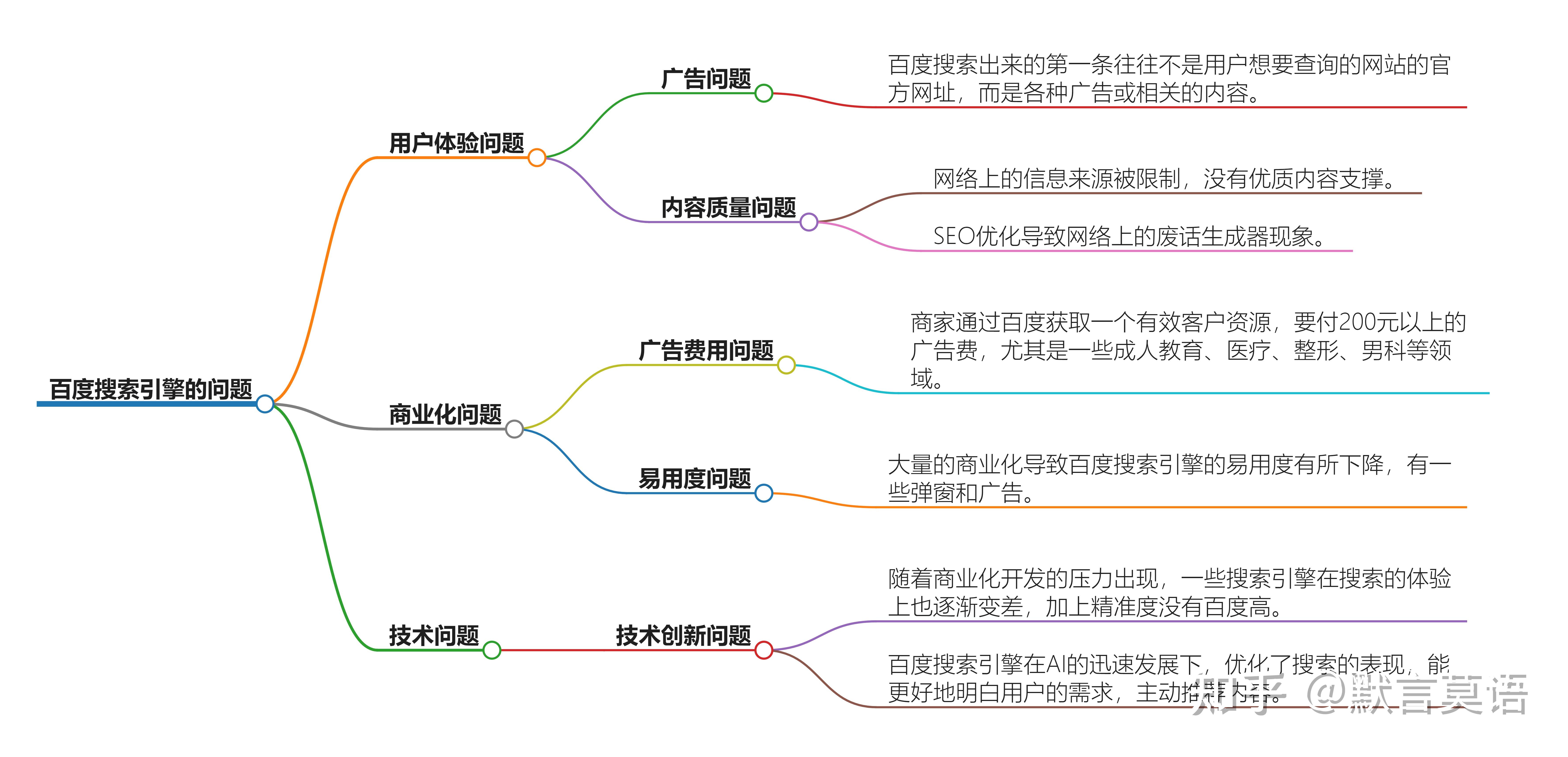 百度的搜索引擎怎么做_百度搜索引擎的使用方法 百度的搜刮引擎怎么做_百度搜刮引擎的利用方法（百度搜索工具） 百度词库