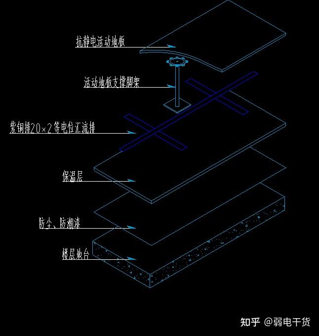 机房防静电地板如何一步步的施工？规范及要求 - 知乎