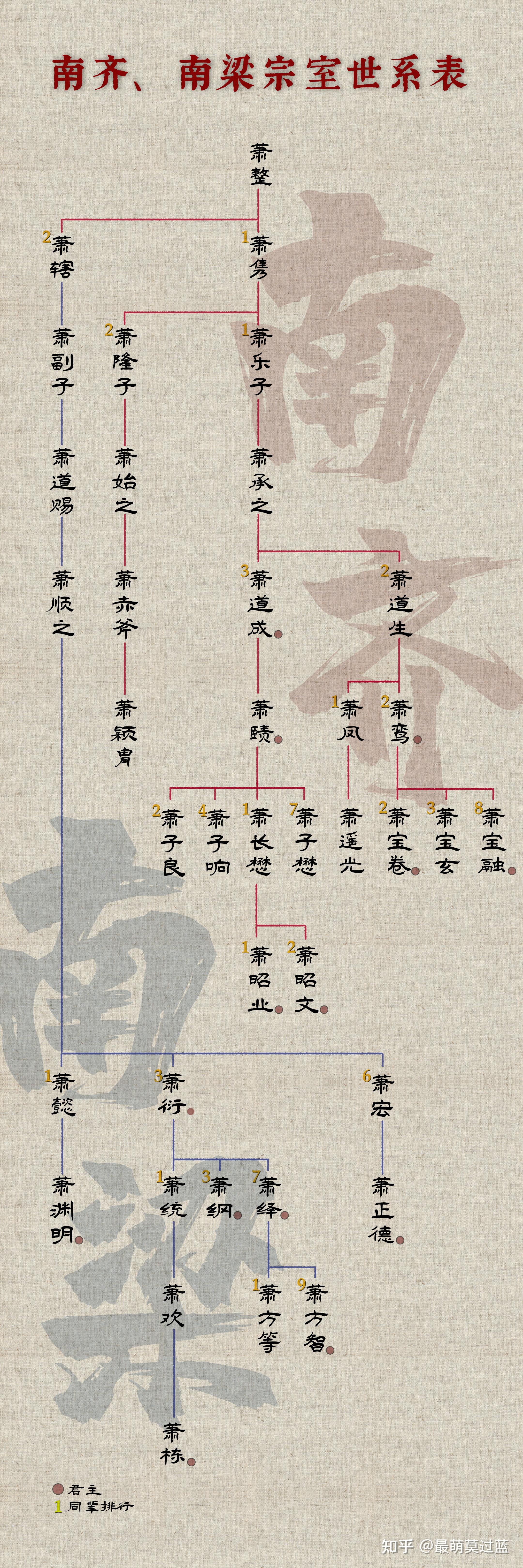 南朝齐和南朝梁同宗同族,为什么要改国号? - 知乎