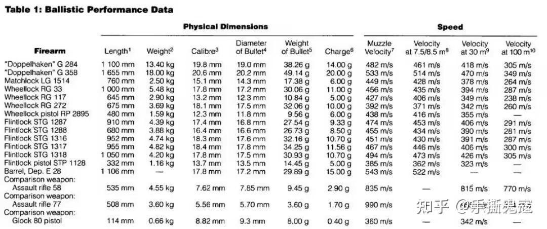 看好多穿越种田流都喜欢用水力锻锤造板甲这实用吗