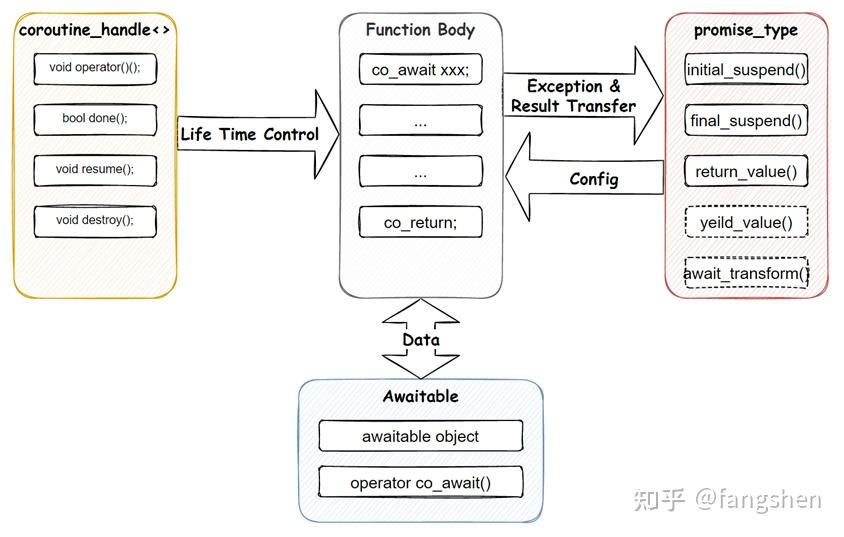 优雅的实现多线程环境下的协程调度 - 再谈 ASIO 与 Coroutine - 知乎