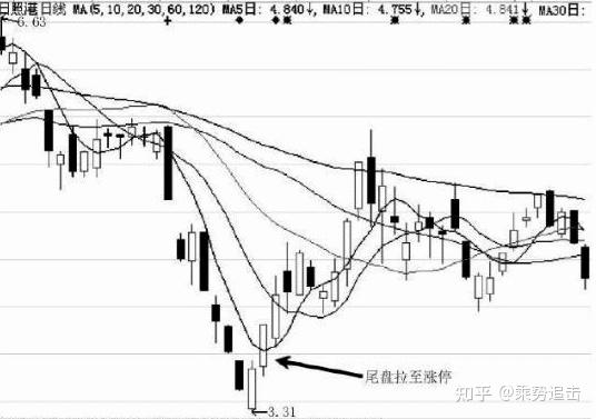 怎么理解股市不断有大单买入,但股价却不断下跌? - 知乎