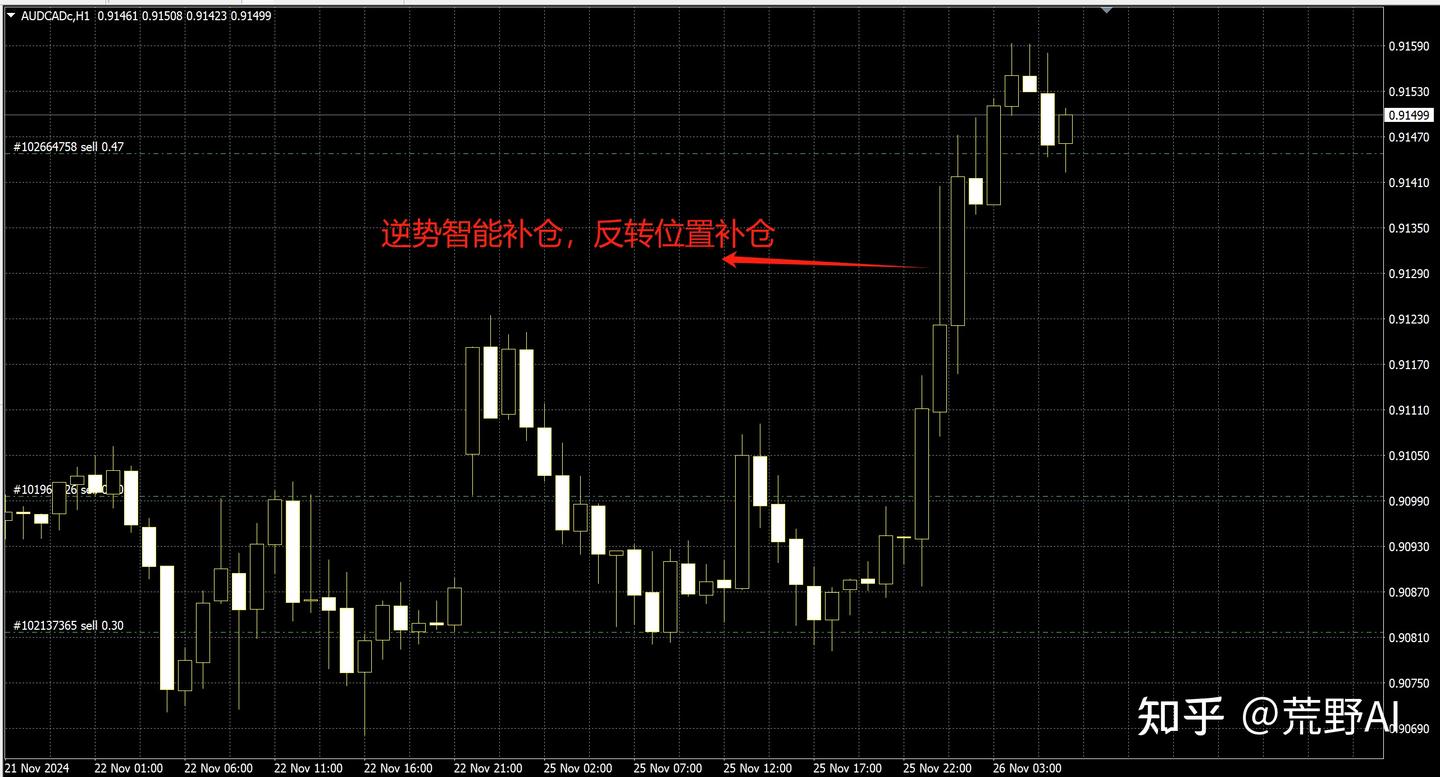 原创神马丁外汇EA介绍- 知乎